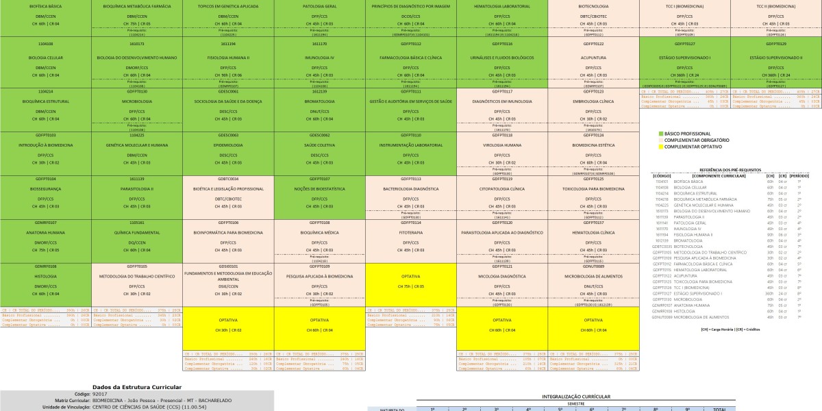 Transforme sua Carreira: Pós-Graduação Latu Sensu em Biologia Estética e Suas Oportunidades.