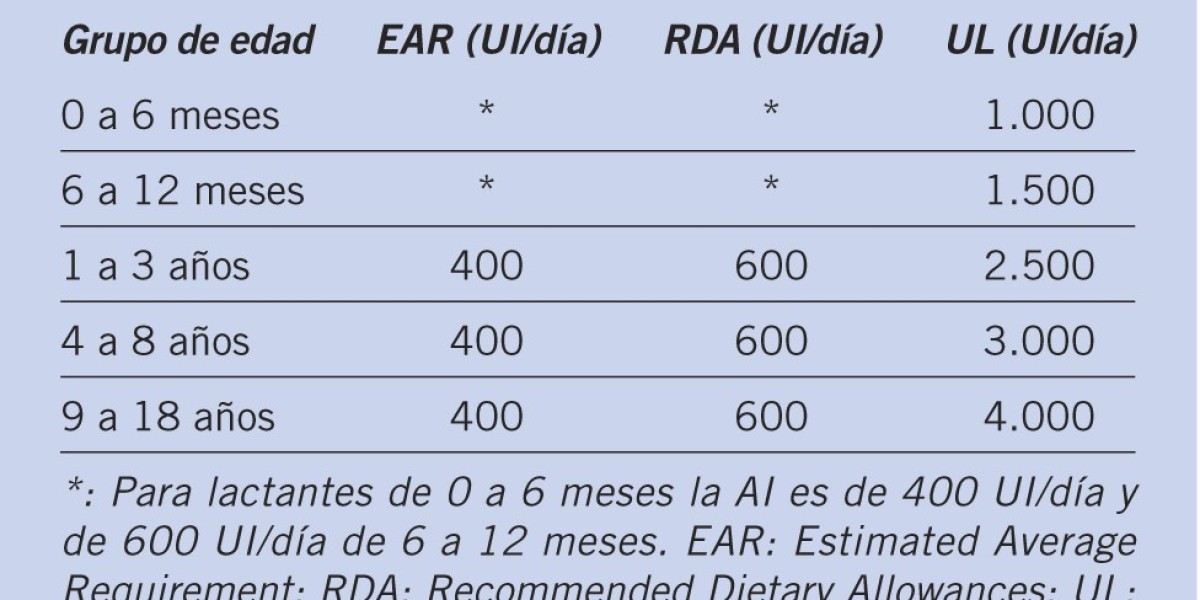 ¿Por qué es importante mantener un buen nivel de biotina en el cuerpo?