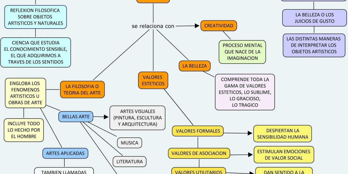 3rd Edition of the Orofacial Harmonisation Clinical Residency IPAS