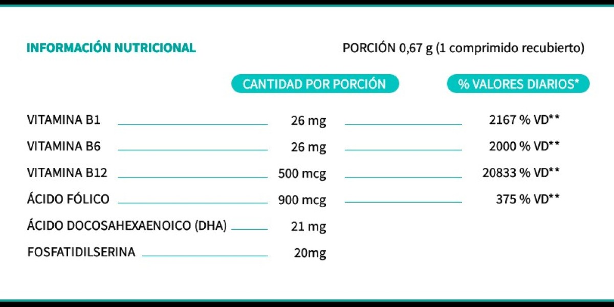 Todo lo que debes saber sobre la biotina: beneficios, efectos y mejor hora para tomarla